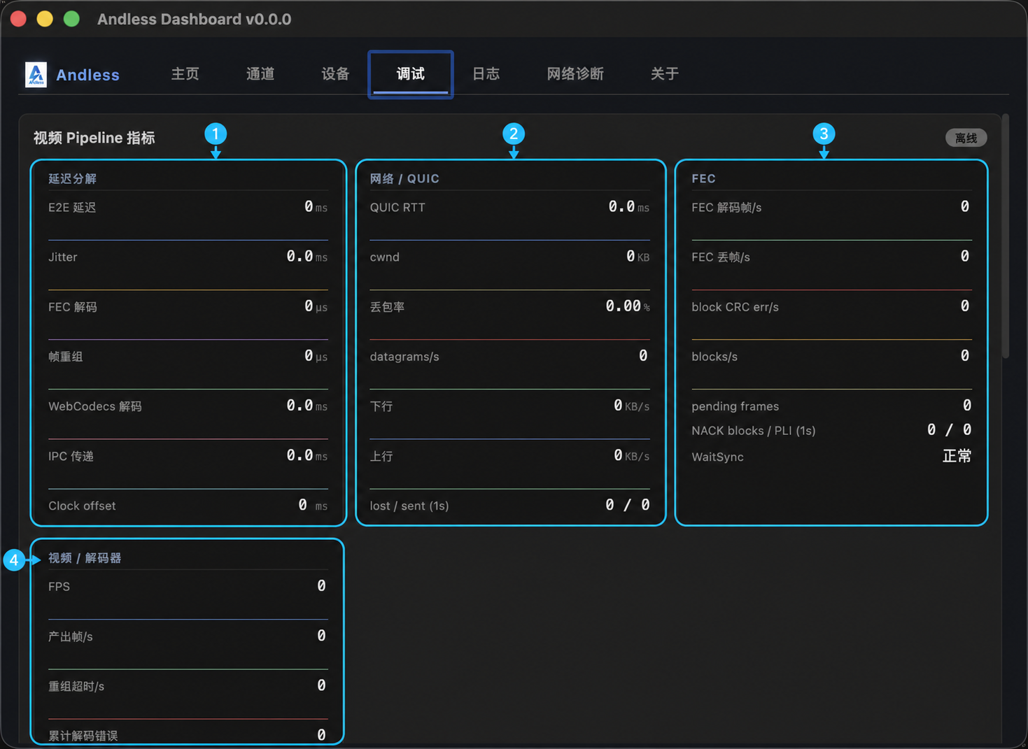 Dashboard 完整调试指标窗口及编号标注