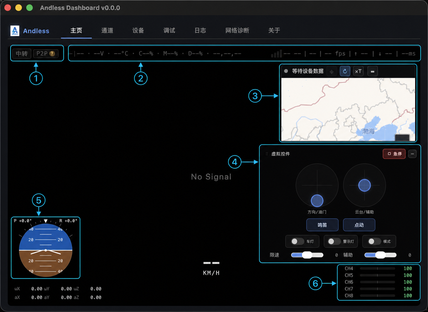 Andless Dashboard 完整主页窗口及编号标注