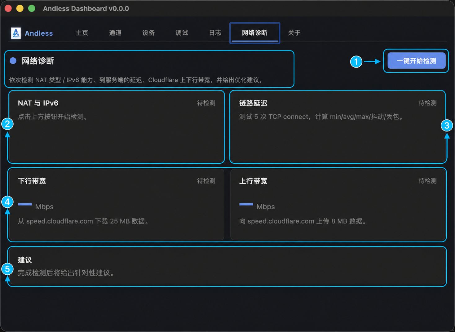 Dashboard 完整网络诊断窗口及编号标注