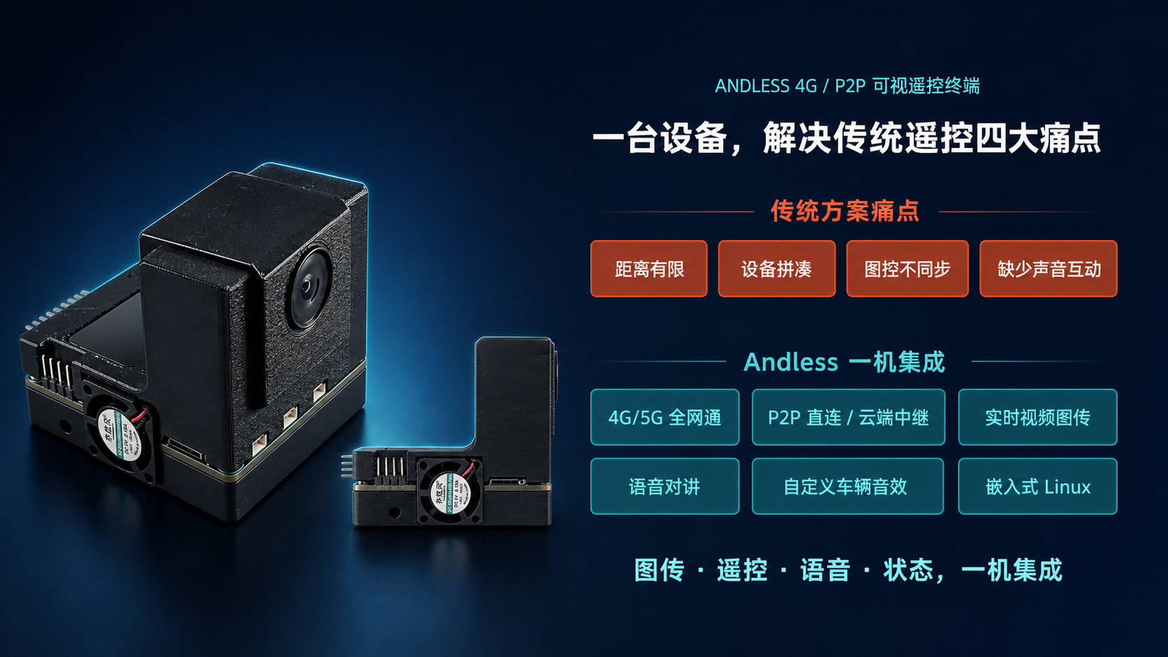 Andless 4G P2P 可视遥控终端的传统方案痛点与一机集成能力总览
